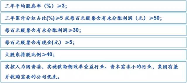 三维度筛选下一个“中国神华” 聚焦10只国企高股息金股