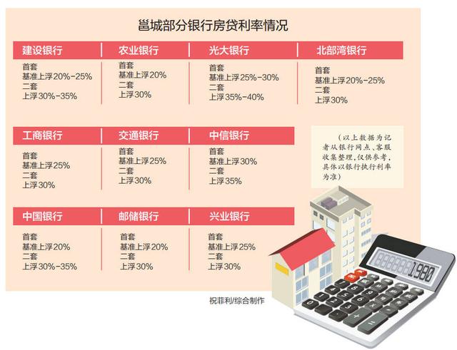 南宁多家银行下调房贷利率 为两年多来首次(图)