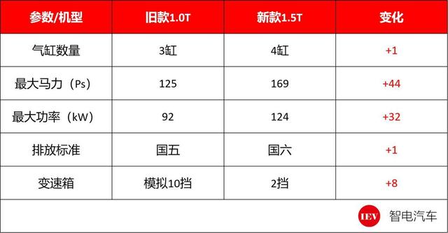 试驾新款名爵6新能源：1.5T四缸机+Hair-pin电机，5秒破百新神器