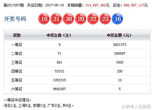 双色球057期开奖，神奇开出了6大号，一区连续断区历史有没有