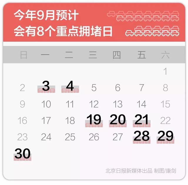 重要提醒！9月有8天最堵！明天这些路段得绕行！快相互转告