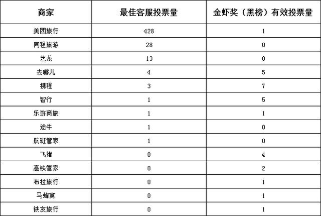 在线旅游2018：智行搭售“加速包”投诉最多丨聚投诉报告