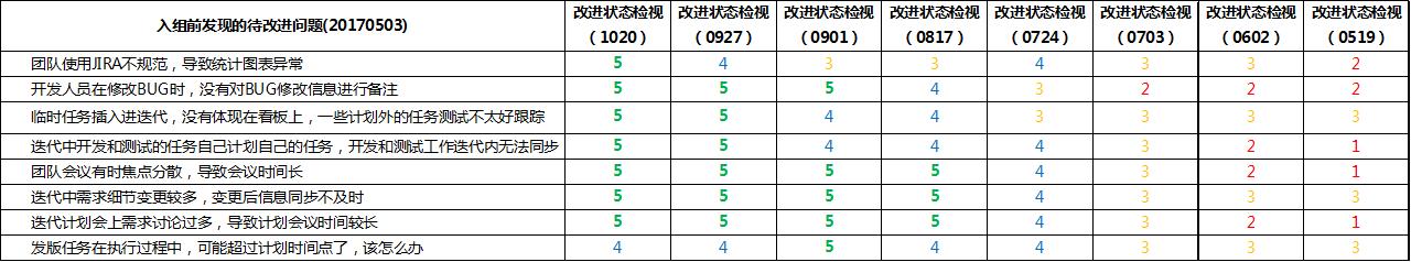 凌宇哥图聊敏捷那些事2——芝麻开花