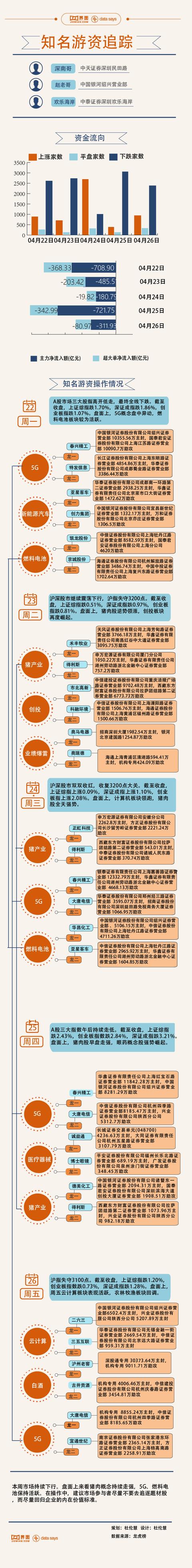 【图解】春兴精工频上榜，本周游资关注了这些股票