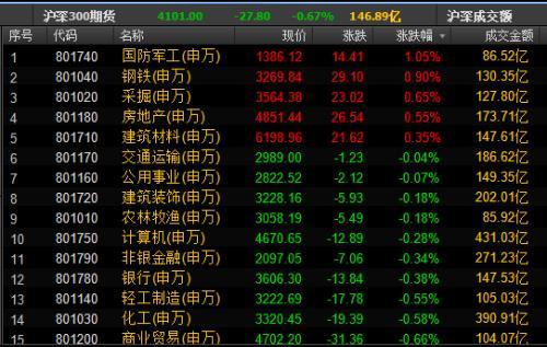 史上最严采暖季限产来了 黑色系股票期货已启动！