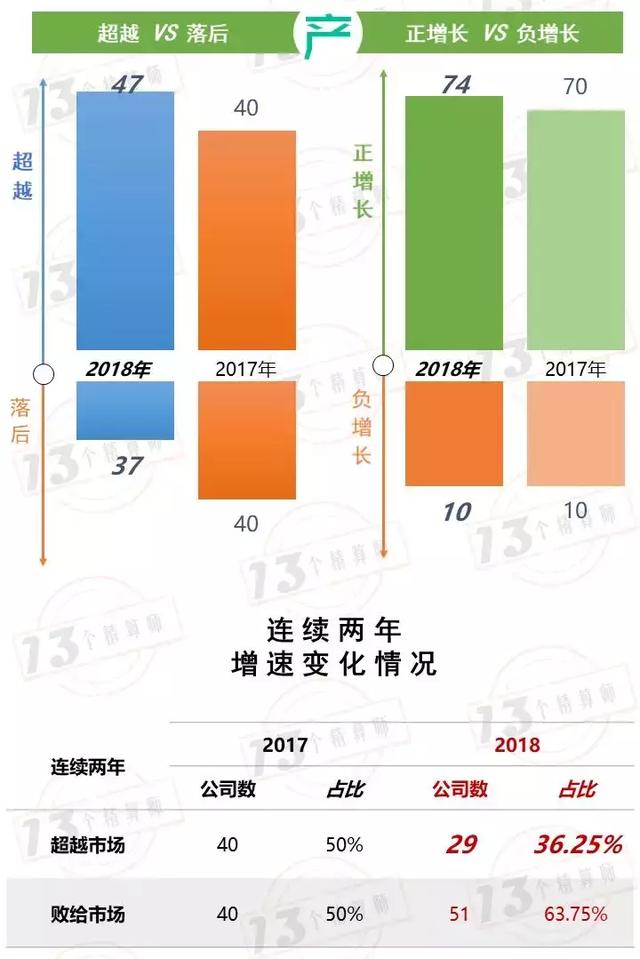 保险业9月业绩，保费大排行！——寿险并非真的负增长？