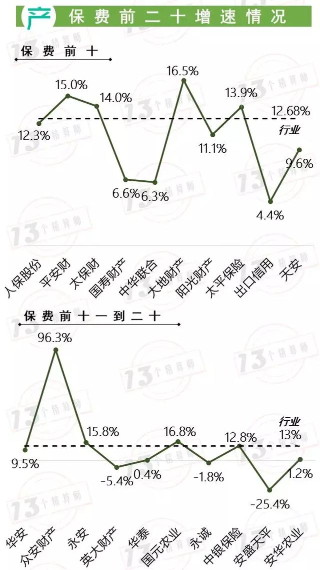 保险业9月业绩，保费大排行！——寿险并非真的负增长？