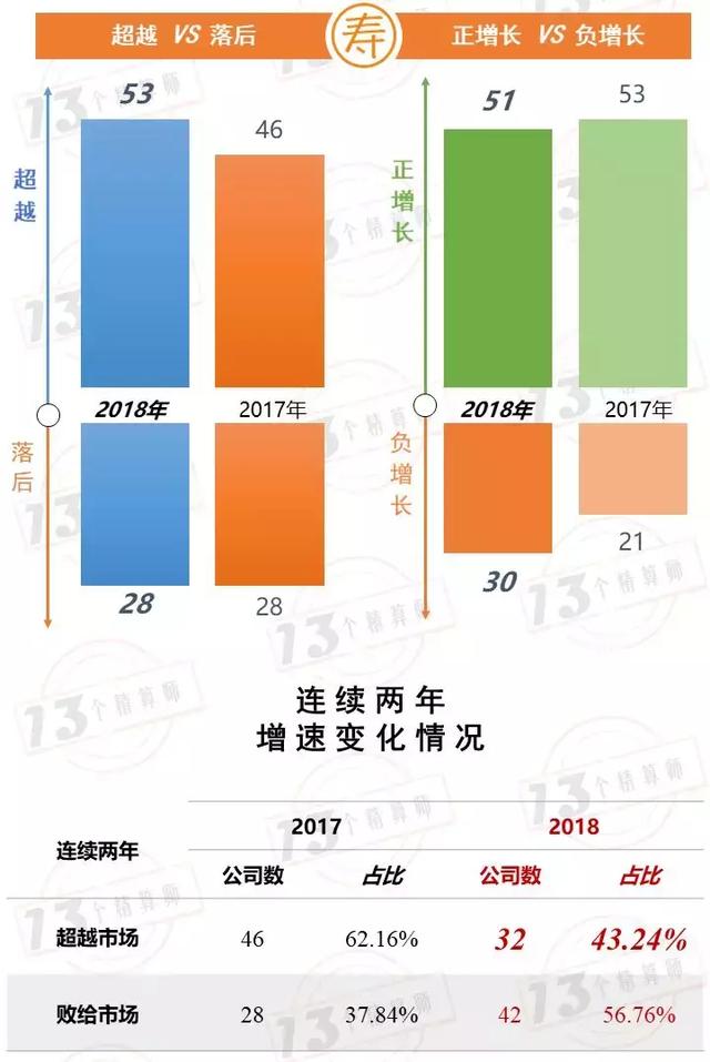 保险业9月业绩，保费大排行！——寿险并非真的负增长？