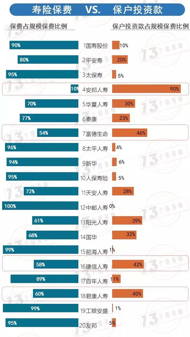 保险业9月业绩，保费大排行！——寿险并非真的负增长？