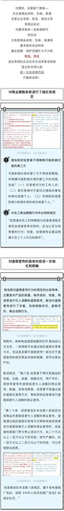 新《反不正当竞争法》这7项有多重要！你该知道