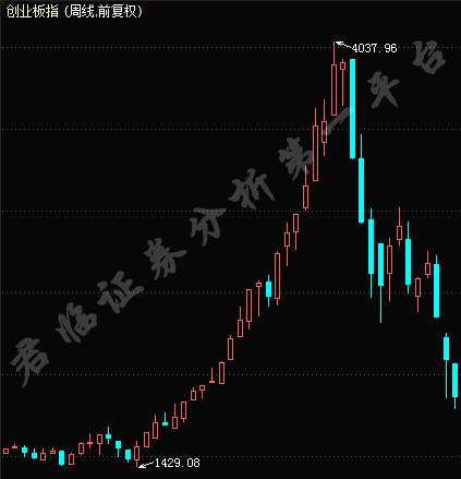 复盘方大炭素：妖股是怎样炼成的