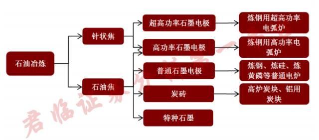 复盘方大炭素：妖股是怎样炼成的