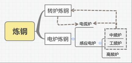 复盘方大炭素：妖股是怎样炼成的