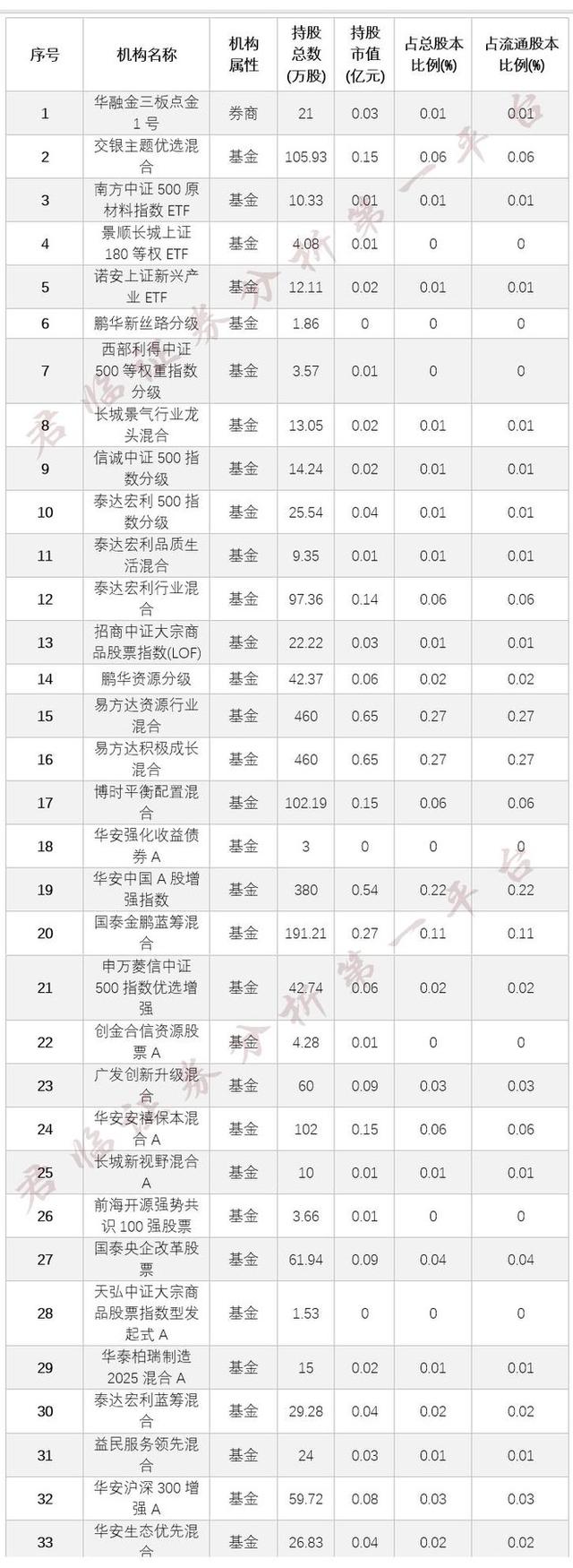 复盘方大炭素：妖股是怎样炼成的