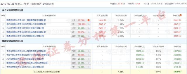 复盘方大炭素：妖股是怎样炼成的