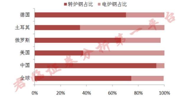 复盘方大炭素：妖股是怎样炼成的