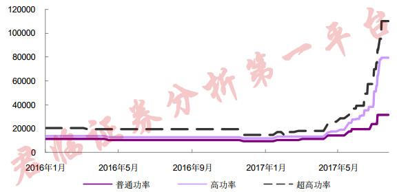 复盘方大炭素：妖股是怎样炼成的