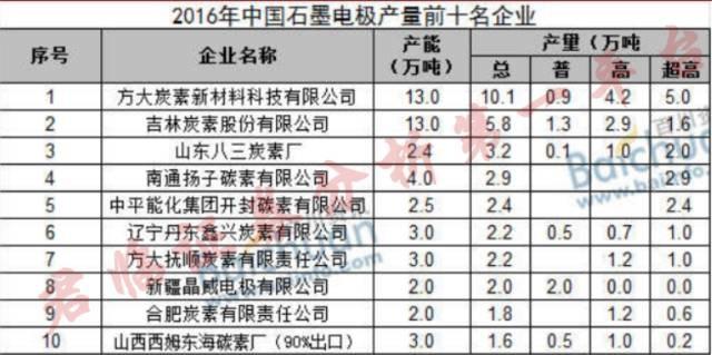 复盘方大炭素：妖股是怎样炼成的