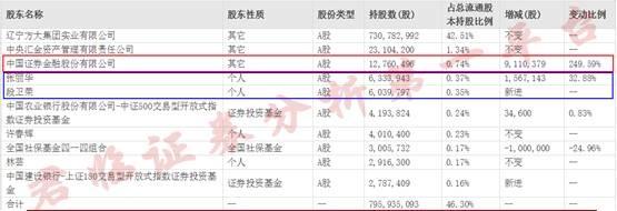 复盘方大炭素：妖股是怎样炼成的