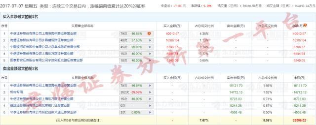 复盘方大炭素：妖股是怎样炼成的