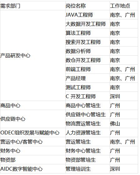 「校招精选」盛大汽车服务、帆软软件、特普沃德等名企精选（2-16）