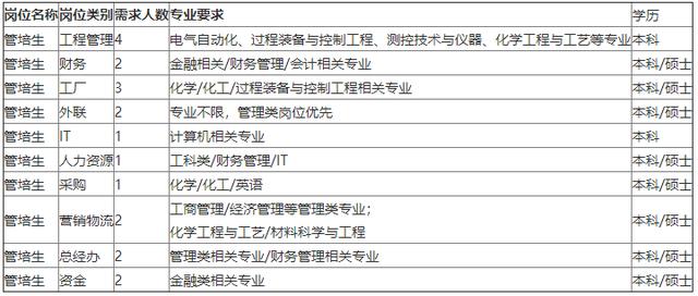 「校招精选」盛大汽车服务、帆软软件、特普沃德等名企精选（2-16）