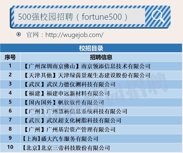 「校招精选」盛大汽车服务、帆软软件、特普沃德等名企精选（2-16）