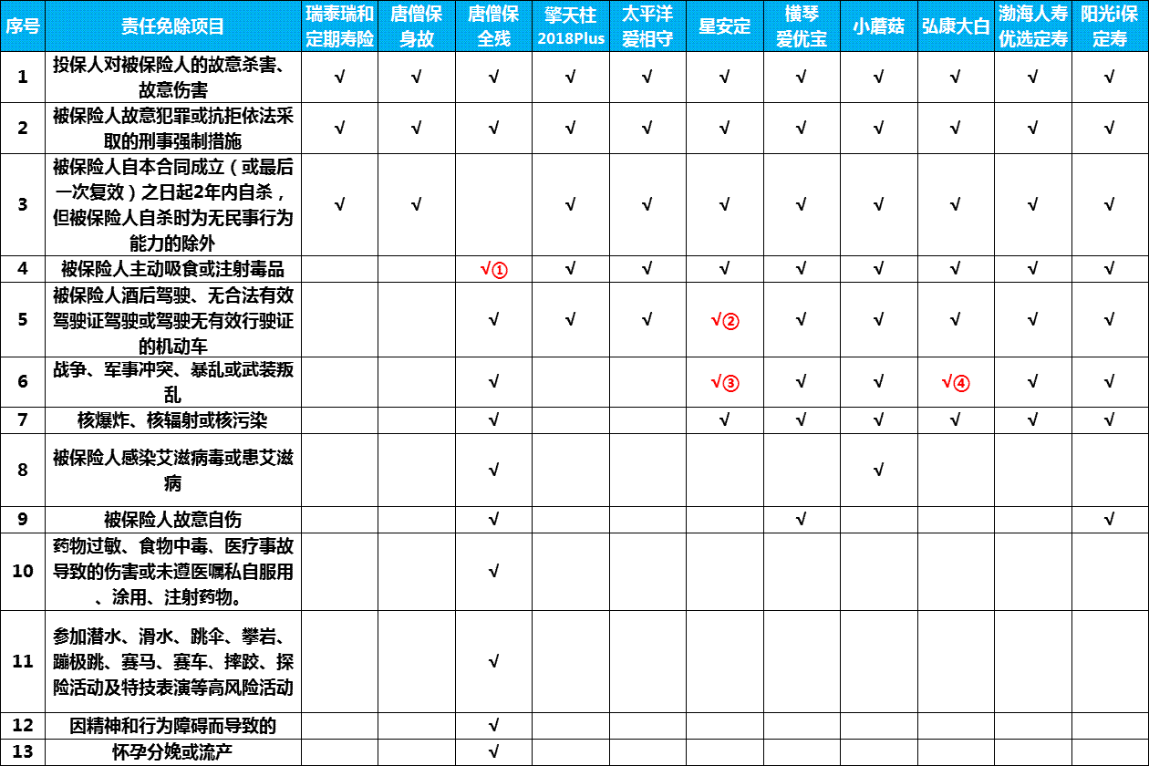 2019就要来了，2018定期寿险那个好？最全排行榜出炉！