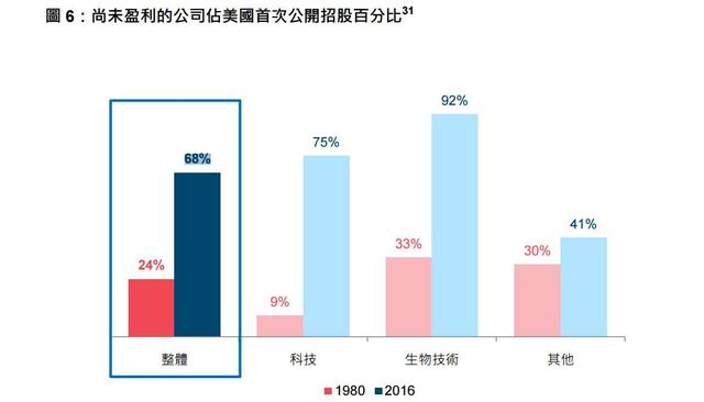 谁能抢到下一个腾讯控股？香港反思十年资本市场错过的好股票