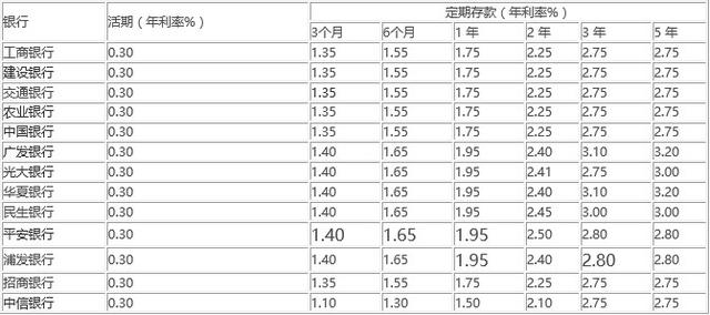 2017哪家银行存款利息最高？这些银行存钱技巧你知道多少