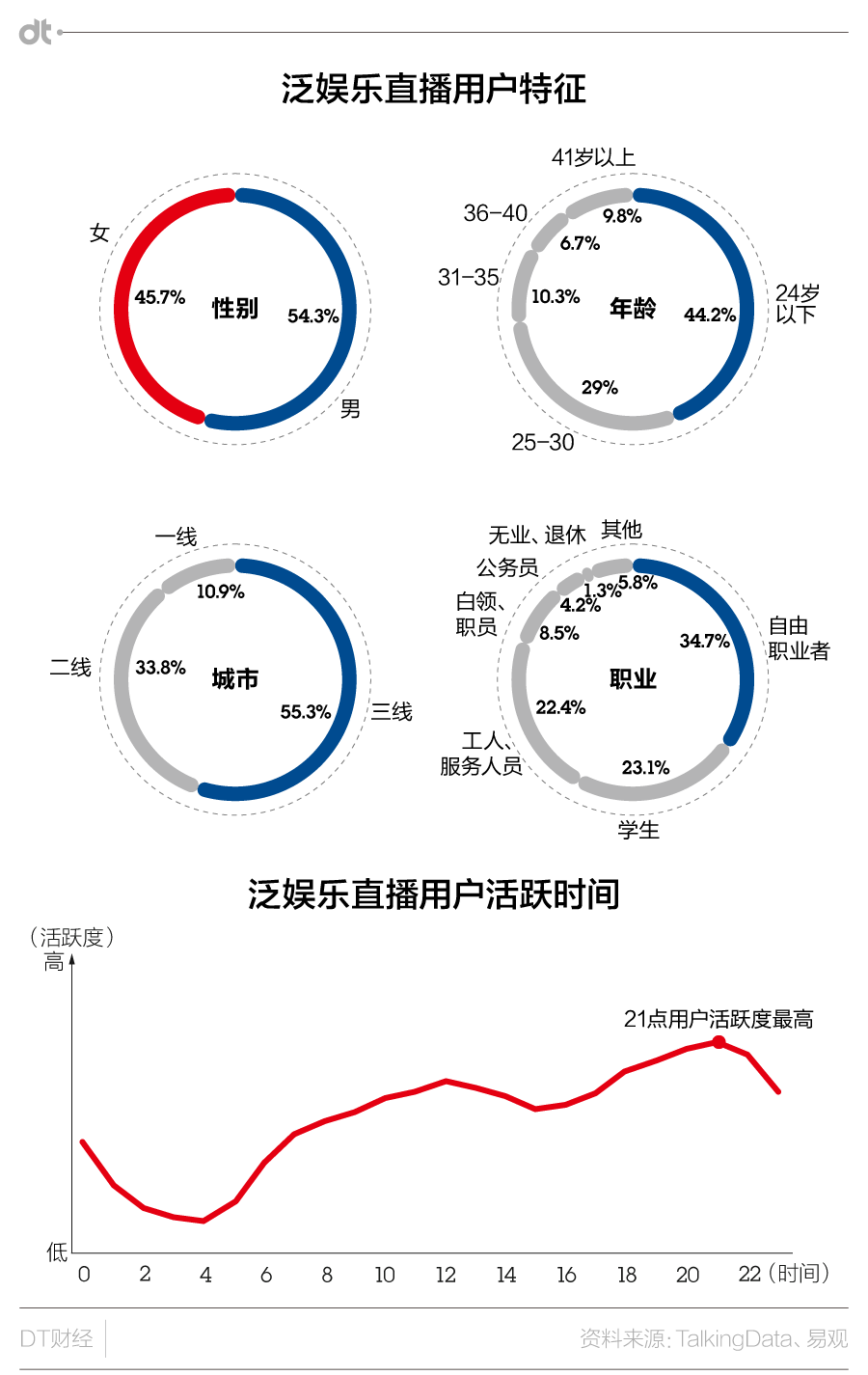 网络直播的背后：当无聊遇上低俗