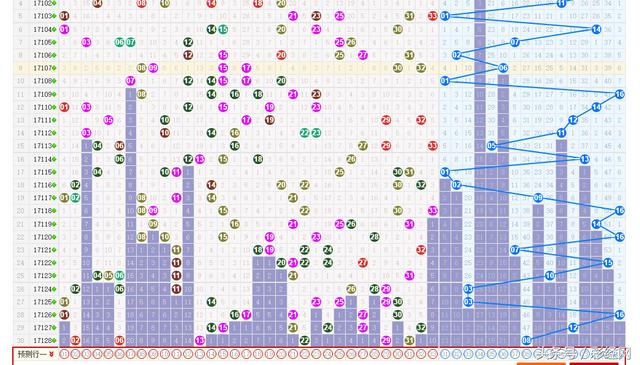 双色球17129期最新预测，上期13注大奖没你没关系，本期有你就行