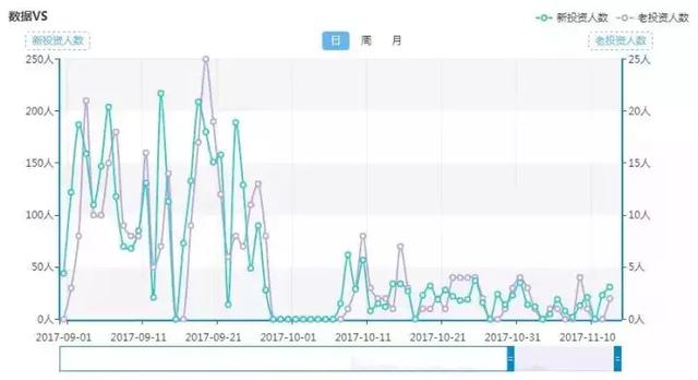 「互金预警网独家评测」胖胖猪，中商系甩锅事件中受损最重的平台