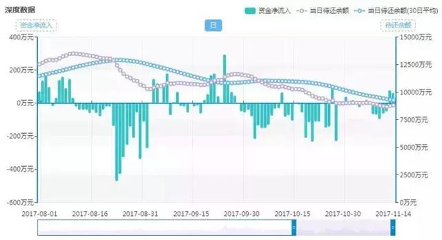 「互金预警网独家评测」胖胖猪，中商系甩锅事件中受损最重的平台