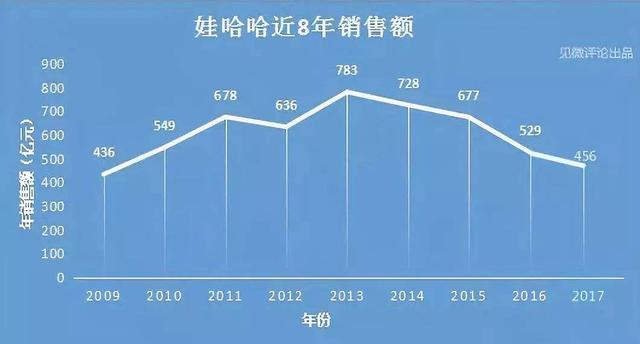 娃哈哈被逼上市无悬念，73岁宗庆后如何触摸“90后”成谜