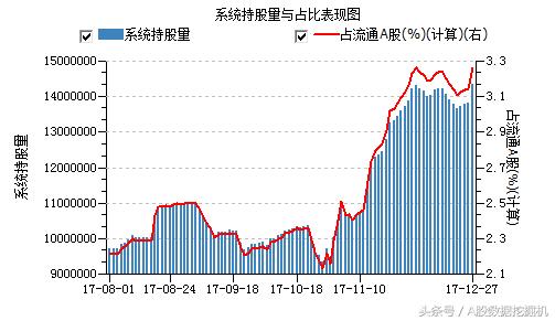 12月27日外资动向：增持趋势和价格背离的股票值得关注