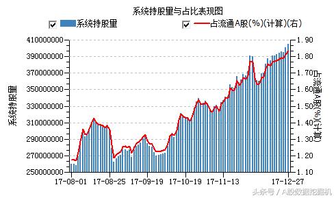 12月27日外资动向：增持趋势和价格背离的股票值得关注