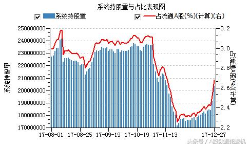 12月27日外资动向：增持趋势和价格背离的股票值得关注