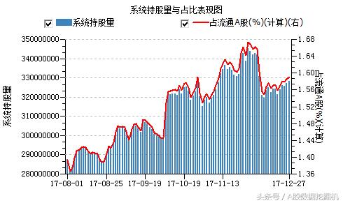 12月27日外资动向：增持趋势和价格背离的股票值得关注