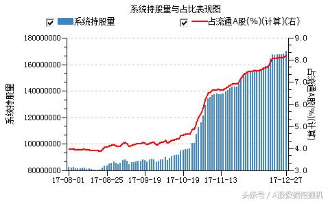 12月27日外资动向：增持趋势和价格背离的股票值得关注