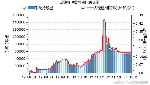 12月27日外资动向：增持趋势和价格背离的股票值得关注