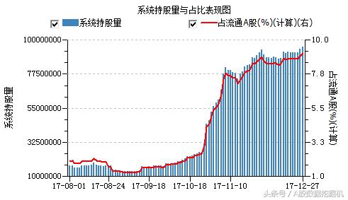 12月27日外资动向：增持趋势和价格背离的股票值得关注