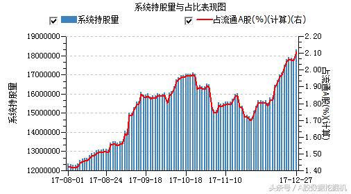 12月27日外资动向：增持趋势和价格背离的股票值得关注