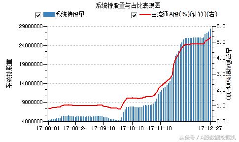 12月27日外资动向：增持趋势和价格背离的股票值得关注