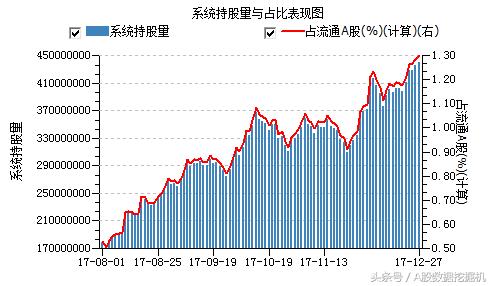 12月27日外资动向：增持趋势和价格背离的股票值得关注