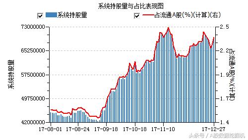 12月27日外资动向：增持趋势和价格背离的股票值得关注