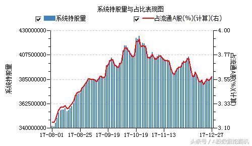 12月27日外资动向：增持趋势和价格背离的股票值得关注