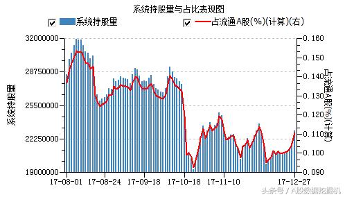 12月27日外资动向：增持趋势和价格背离的股票值得关注