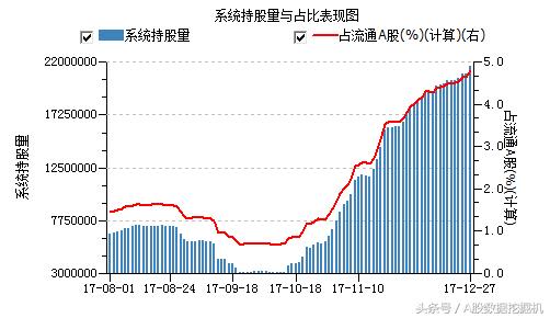 12月27日外资动向：增持趋势和价格背离的股票值得关注