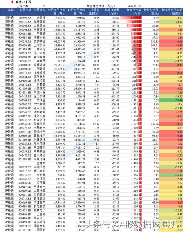 12月27日外资动向：增持趋势和价格背离的股票值得关注